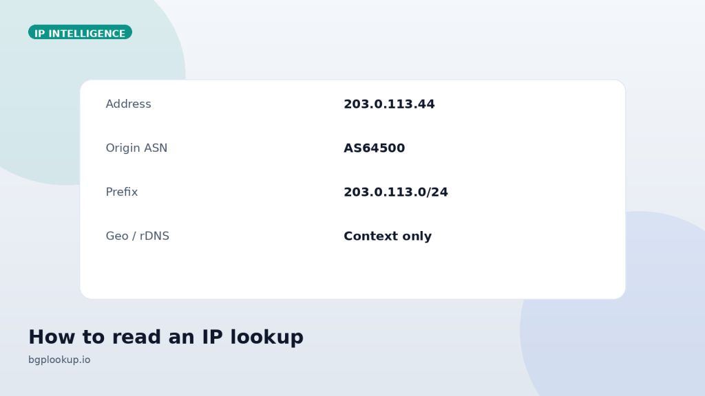 cover how to read an ip lookup