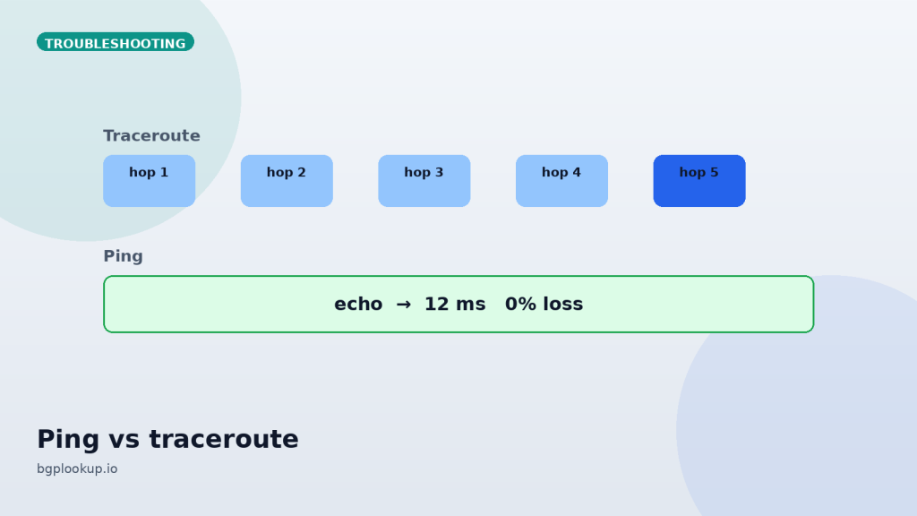 cover ping vs traceroute