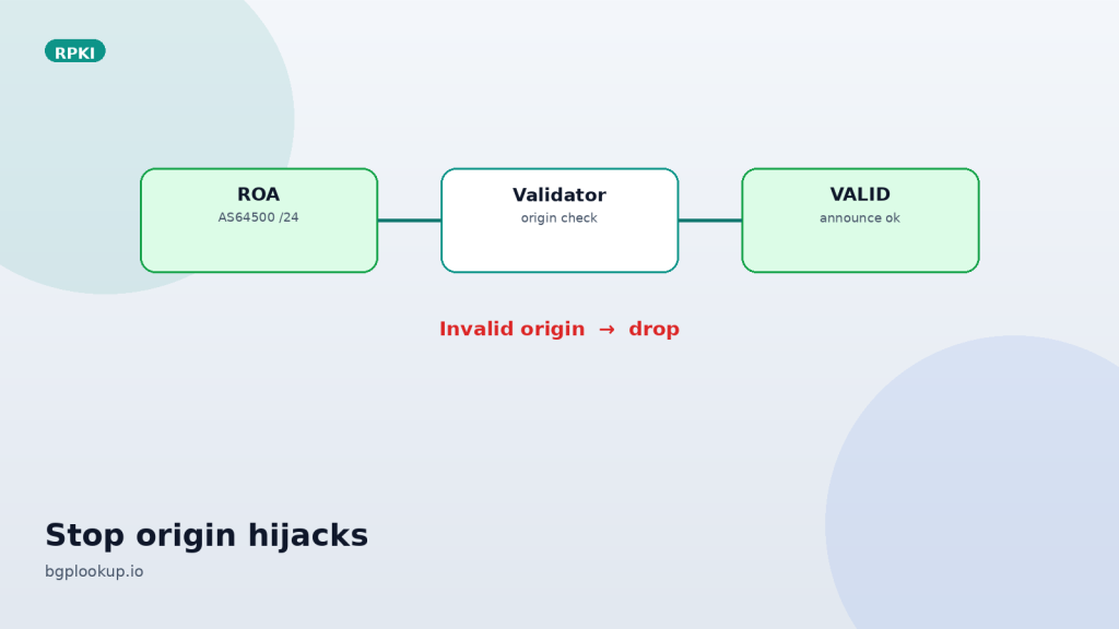 RPKI in Plain English: Stop Origin Hijacks Before They Start 1 cover rpki in plain english